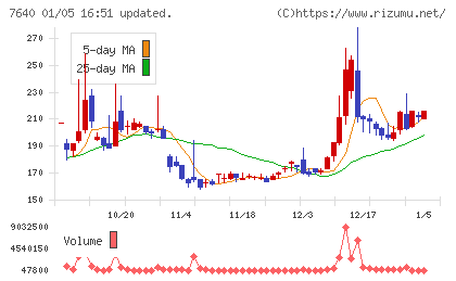 トップカルチャーチャート