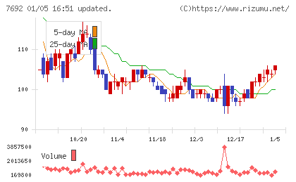 アースインフィニティチャート