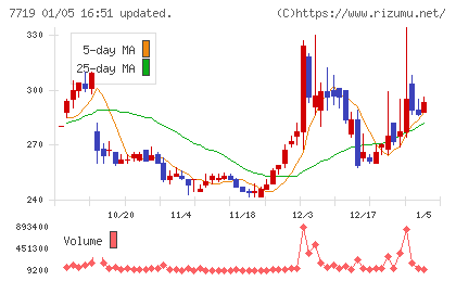 東京衡機チャート