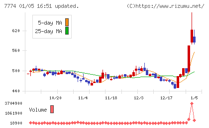 ジャパン・ティッシュエンジニアリングチャート