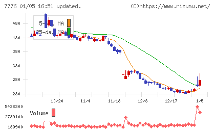セルシードチャート