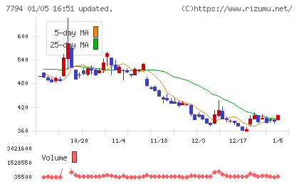 イーディーピーチャート