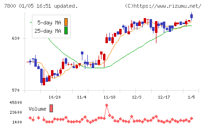 アミファチャート