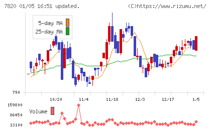 ニホンフラッシュチャート