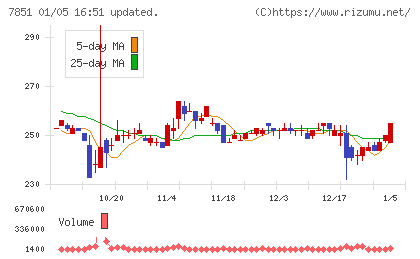 カワセコンピュータサプライチャート