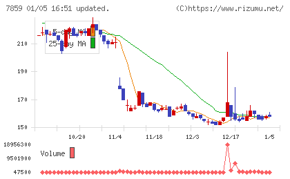 アルメディオチャート
