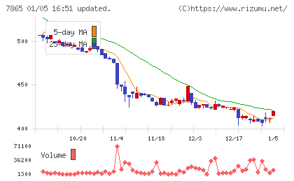 ピープルチャート
