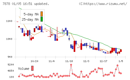 光・彩チャート
