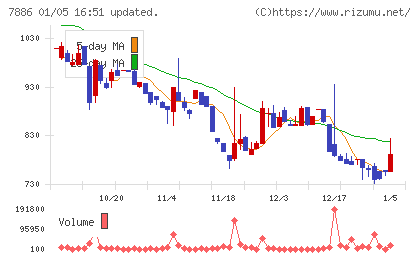 ヤマト　モビリティ　＆　Ｍｆｇ．チャート