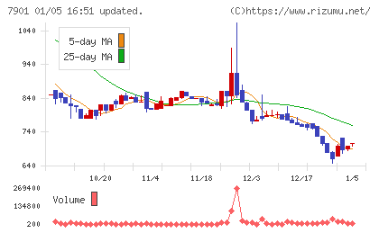 マツモトチャート