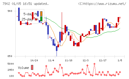ソノコムチャート