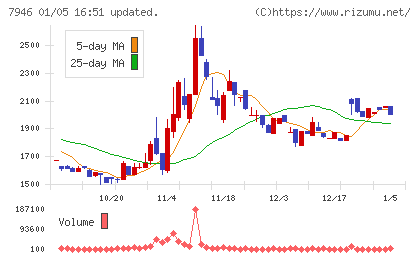 光陽社チャート