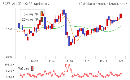カメイチャート