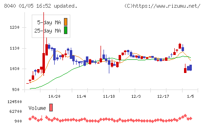 東京ソワールチャート