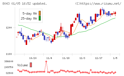 スターゼンチャート