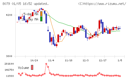 正栄食品工業チャート