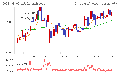 カナデンチャート