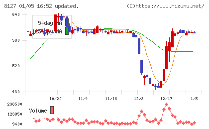 ヤマト　インターナショナルチャート