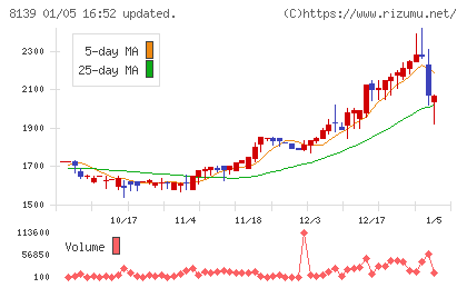 ナガホリチャート
