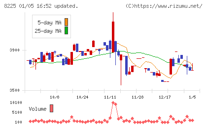 タカチホチャート