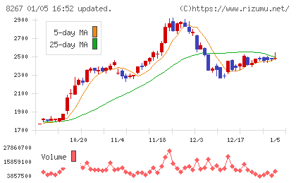 イオンチャート