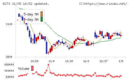 イズミチャート