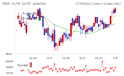 リコーリースチャート