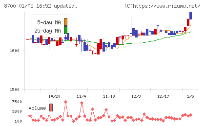 丸八証券チャート