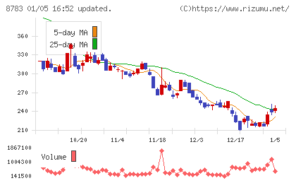 ａｂｃチャート