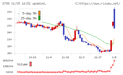アドバンスクリエイトチャート