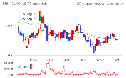 空港施設チャート