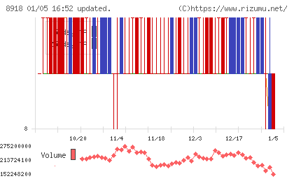 ランドチャート