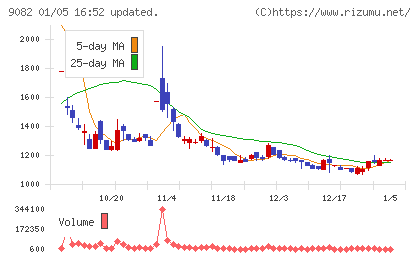 大和自動車交通チャート