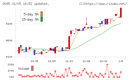 北海道中央バスチャート