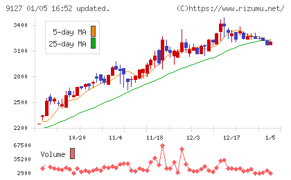 玉井商船チャート