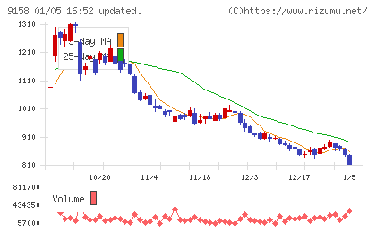 シーユーシーチャート