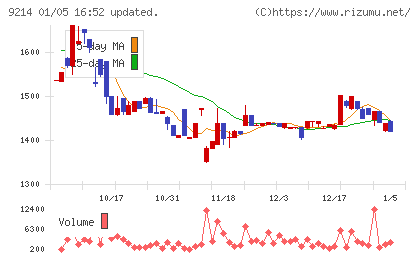 Ｒｅｃｏｖｅｒｙ　Ｉｎｔｅｒｎａｔｉｏｎａｌチャート