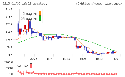 ＣａＳｙチャート