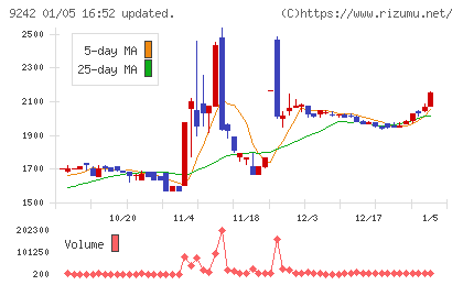 メディア総研チャート