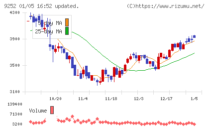 ラストワンマイルチャート