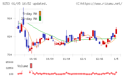 スローガンチャート