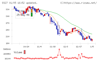 イー・ロジットチャート