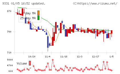 キャスターチャート