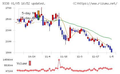 ＩＮＦＯＲＩＣＨチャート