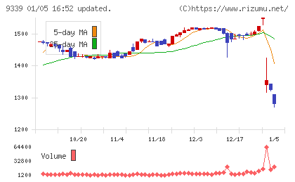コーチ・エィチャート