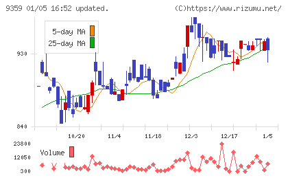 伊勢湾海運チャート