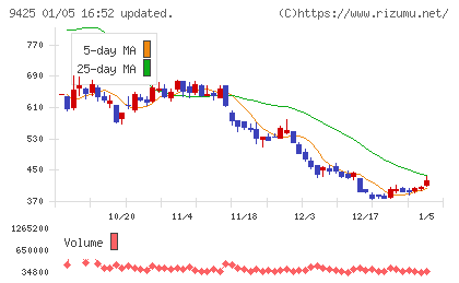ＲｅＹｕｕ　Ｊａｐａｎチャート