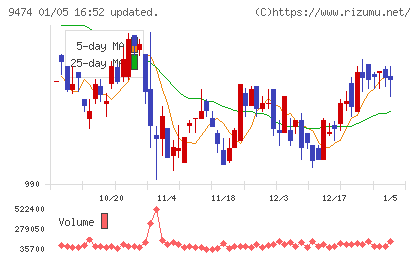 ゼンリンチャート
