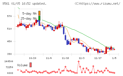 グラッドキューブチャート