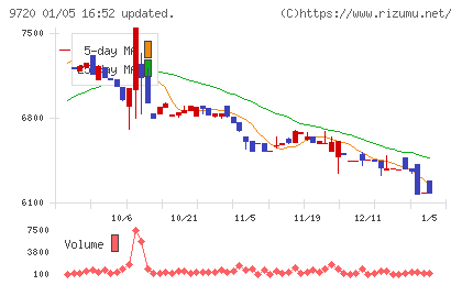 ホテル、ニューグランドチャート